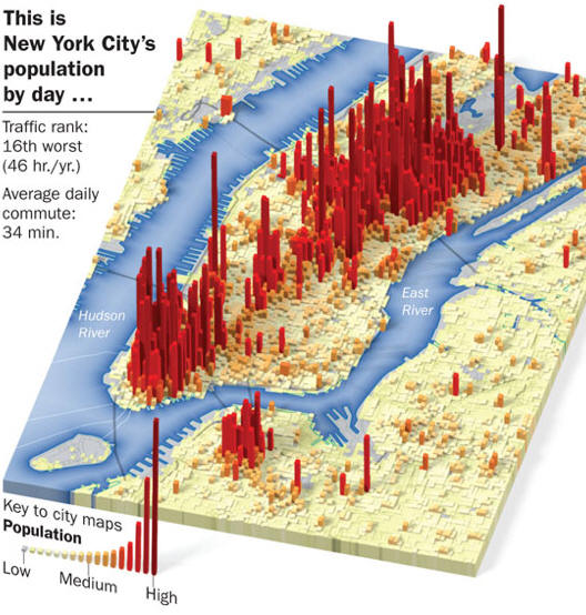 Initial Research Example 5 New York Traffic Congestion